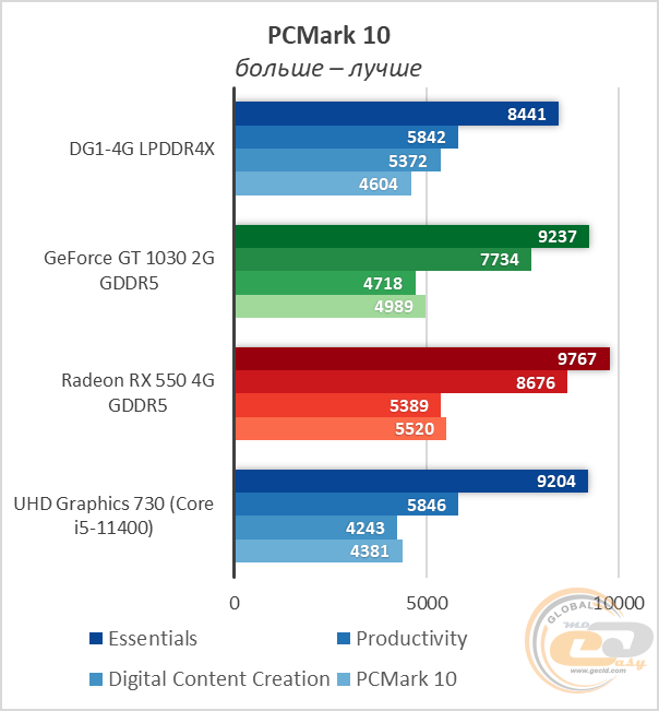 ASUS DG1-4G