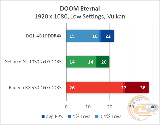 ASUS DG1-4G