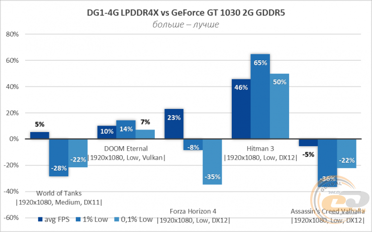 ASUS DG1-4G