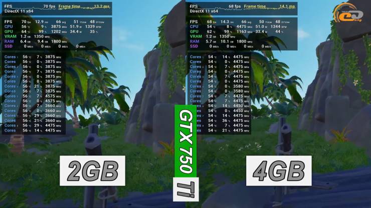 GeForce GTX 750 Ti