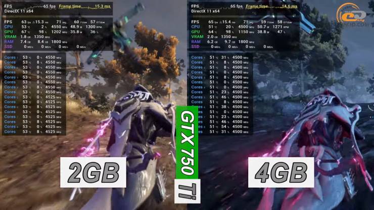 GeForce GTX 750 Ti