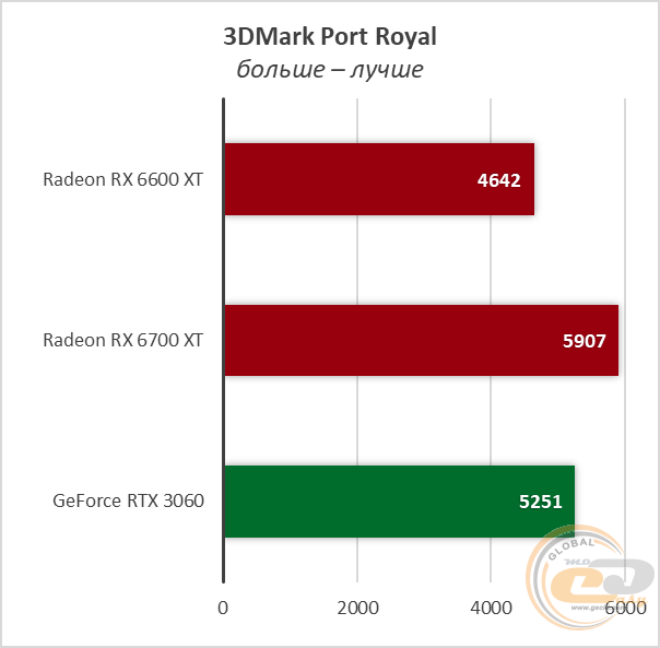 Radeon RX 6600 XT