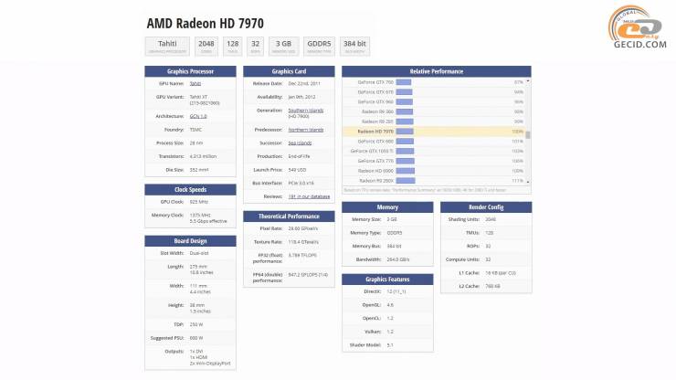 Radeon HD 7970