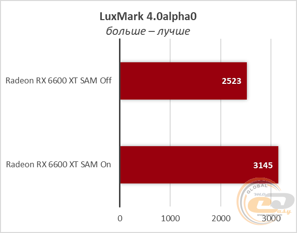 Radeon RX 6600 XT