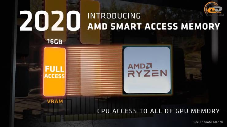 Radeon RX 6600 XT
