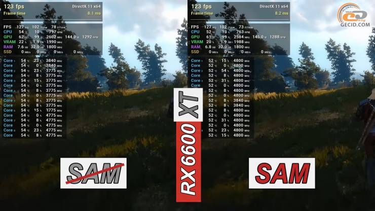 Radeon RX 6600 XT