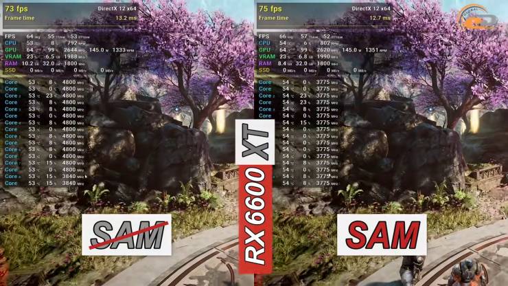 Radeon RX 6600 XT