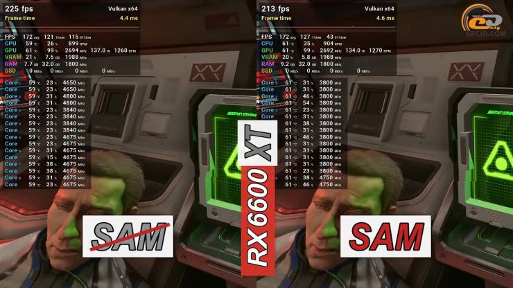 Radeon RX 6600 XT