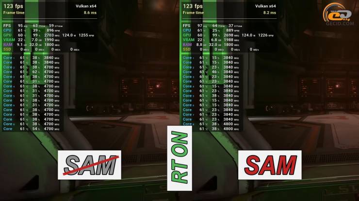 Radeon RX 6600 XT