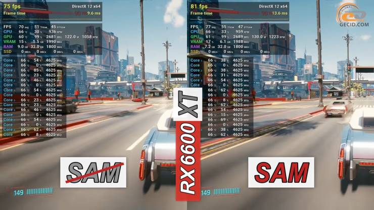 Radeon RX 6600 XT
