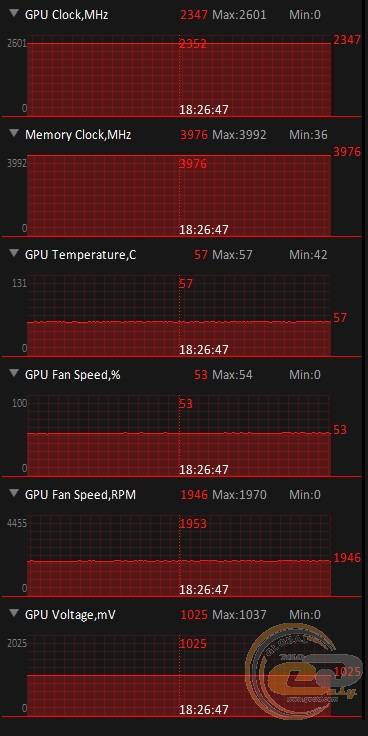 ASUS Dual Radeon RX 6600 XT OC Edition