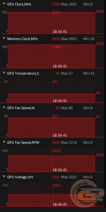 ASUS Dual Radeon RX 6600 XT OC Edition