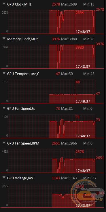 ASUS Dual Radeon RX 6600 XT OC Edition