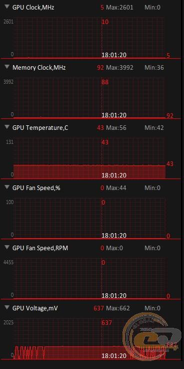 ASUS Dual Radeon RX 6600 XT OC Edition