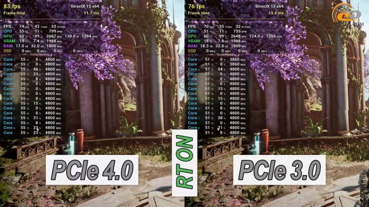 Radeon RX 6600 XT