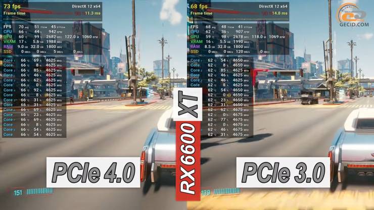 Radeon RX 6600 XT
