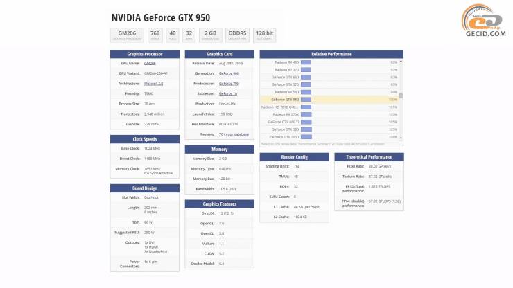 GeForce GTX 950