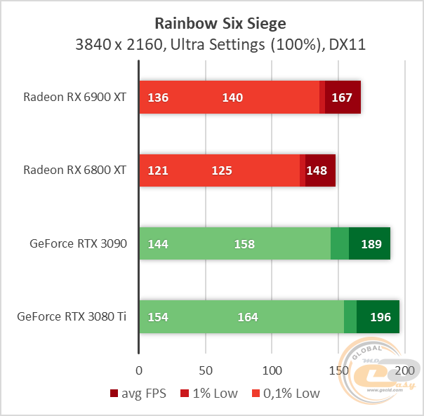 Radeon RX 6900 XT