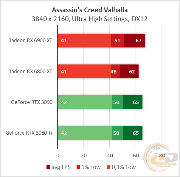 Radeon RX 6900 XT