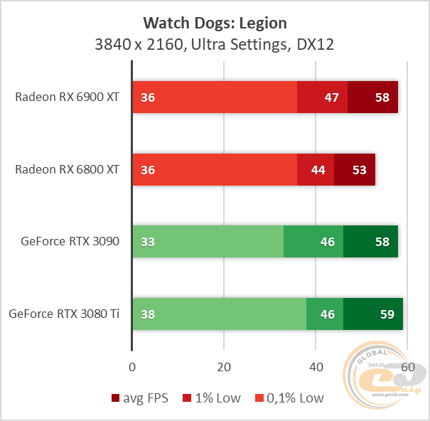 Radeon RX 6900 XT