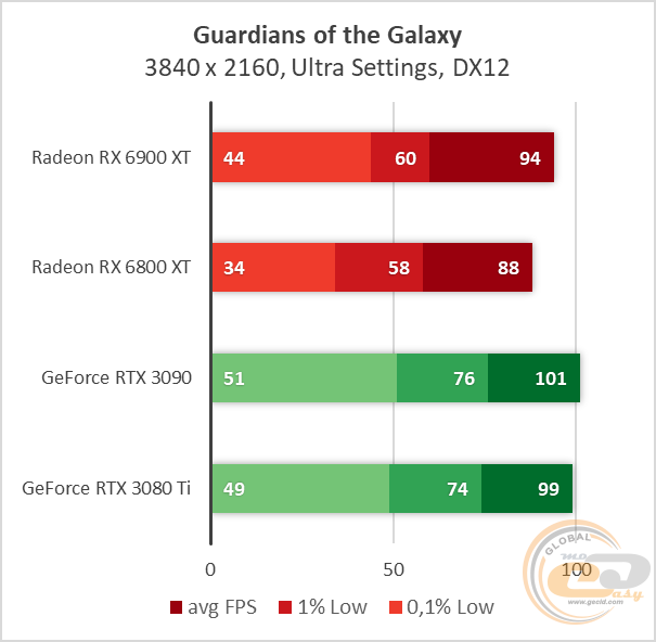 Radeon RX 6900 XT