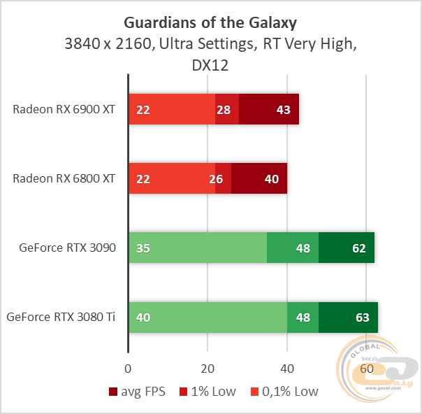 Radeon RX 6900 XT
