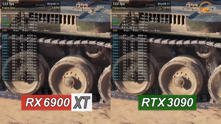 Radeon RX 6900 XT