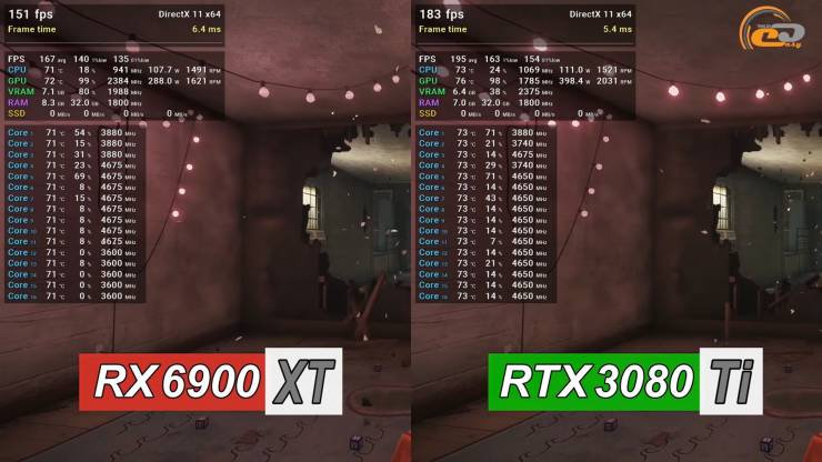Radeon RX 6900 XT