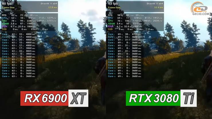 Radeon RX 6900 XT