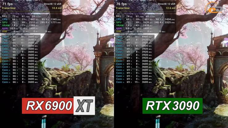 Radeon RX 6900 XT