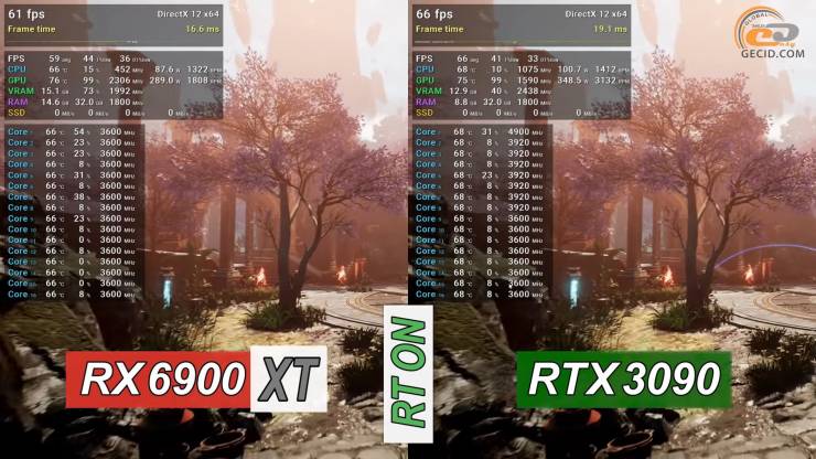 Radeon RX 6900 XT