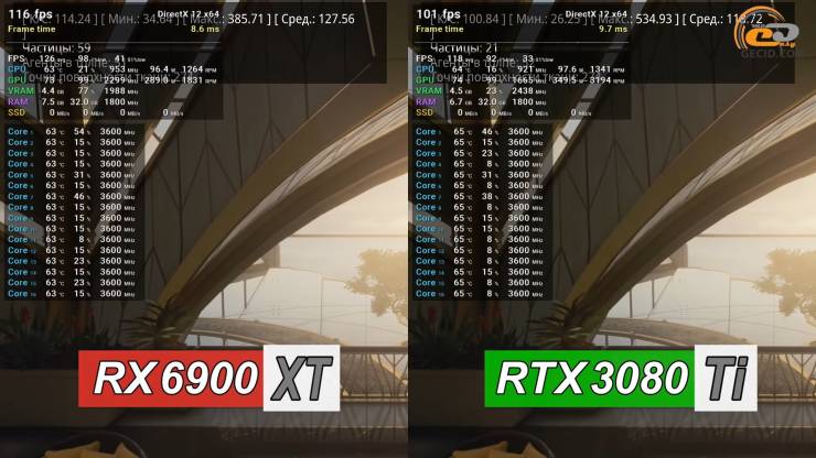 Radeon RX 6900 XT