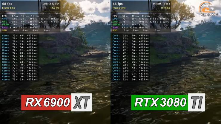 Radeon RX 6900 XT