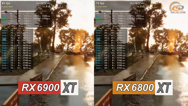 Radeon RX 6900 XT