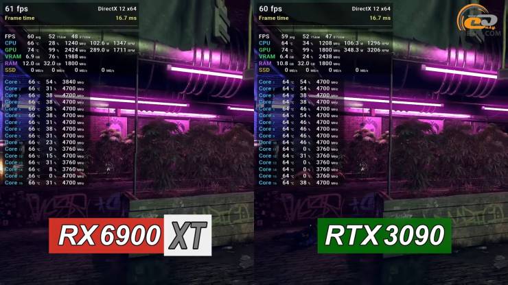 Radeon RX 6900 XT