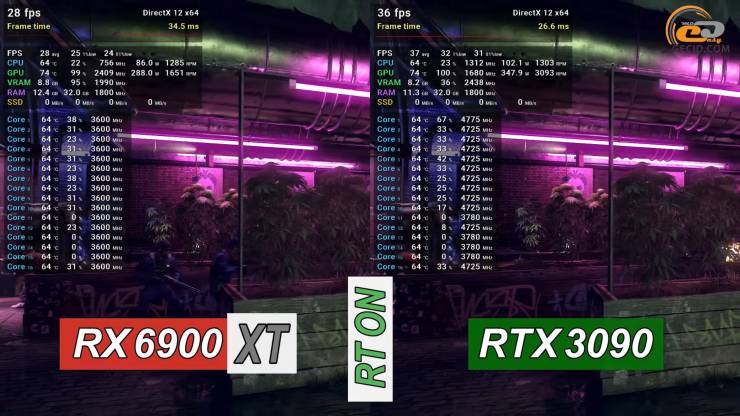 Radeon RX 6900 XT