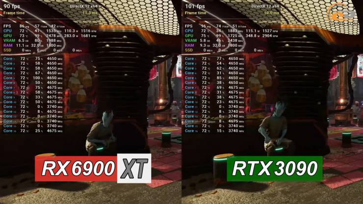 Radeon RX 6900 XT