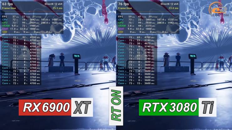 Radeon RX 6900 XT