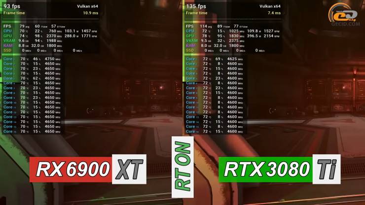 Radeon RX 6900 XT