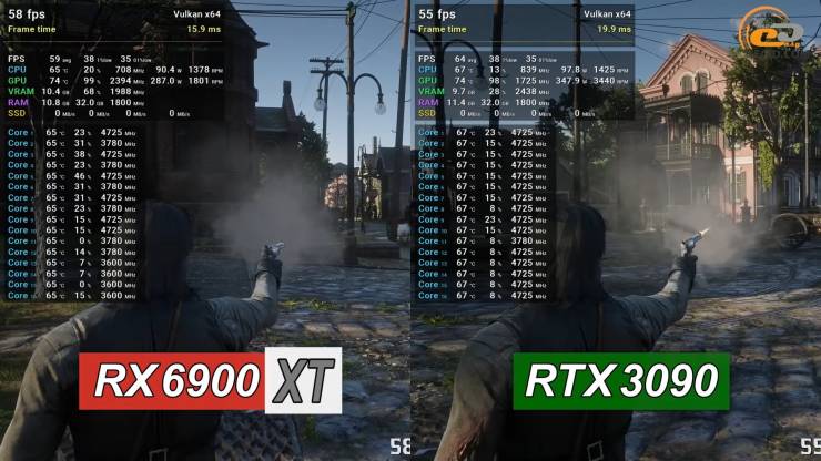 Radeon RX 6900 XT