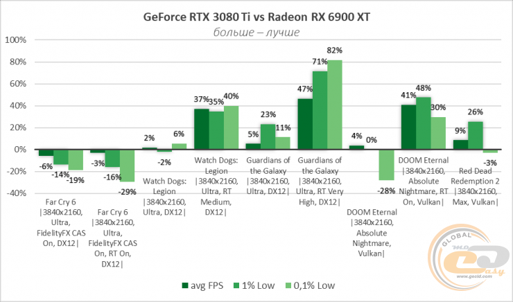 Radeon RX 6900 XT