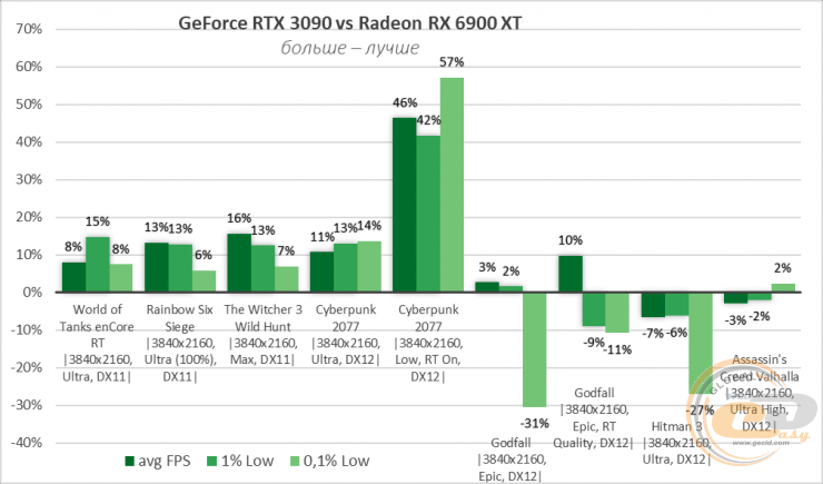 Radeon RX 6900 XT