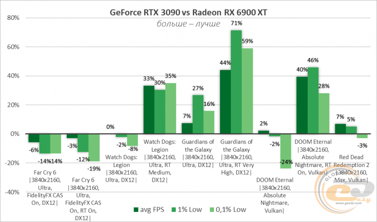 Radeon RX 6900 XT