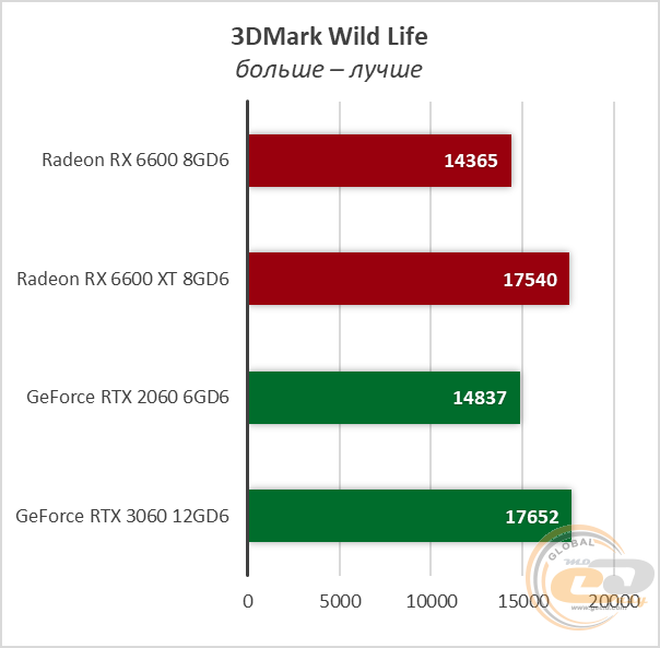 Radeon RX 6600