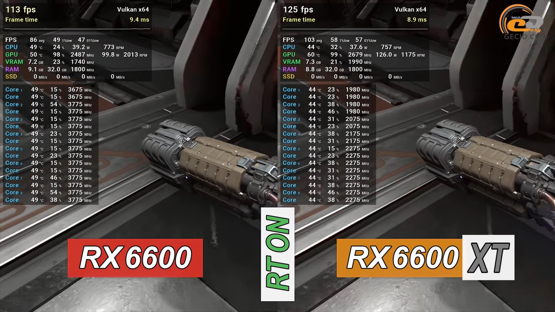 RX 6600 vs RTX 2060. RX 6600 vs 2060. RX 6600 XT С турбиной. Скорость рейтрейсинга без РТ ядер сравнение. Rx6600 сравнение