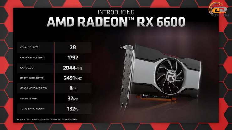 Radeon RX 6600