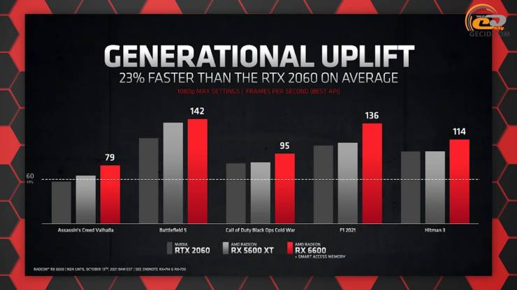 Radeon RX 6600