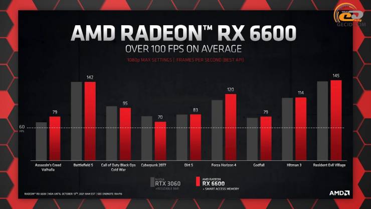 Radeon RX 6600