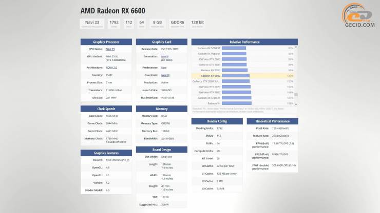 AMD Radeon RX 6600