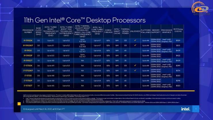 I7 3770 сравнение с современными процессорами